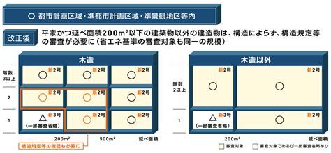 中間物|中間物等に係る事前確認の申出